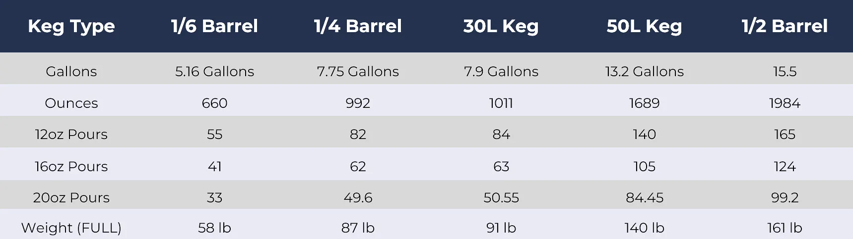 Keg Sizes Boening Brothers